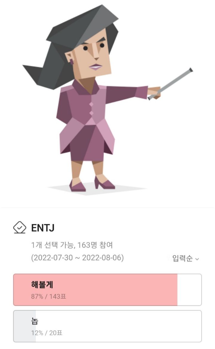 mbti별 대통령 하겠다는 비율 개웃기다...jpg | 인스티즈