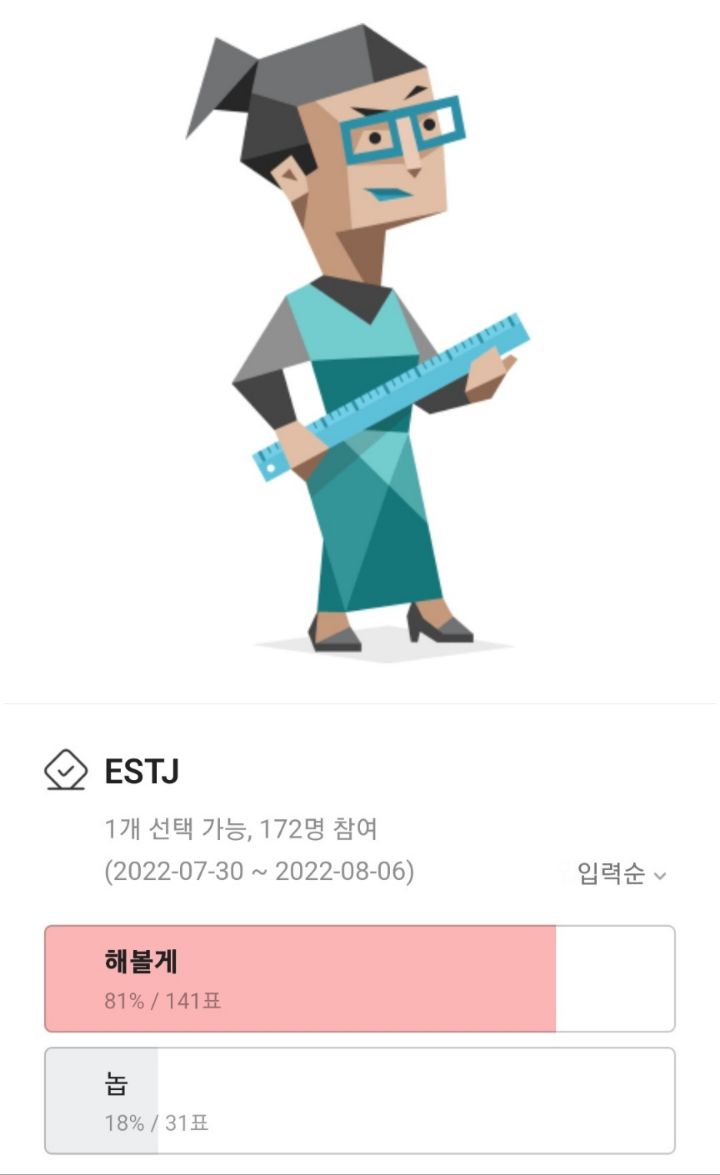 mbti별 대통령 하겠다는 비율 개웃기다...jpg | 인스티즈