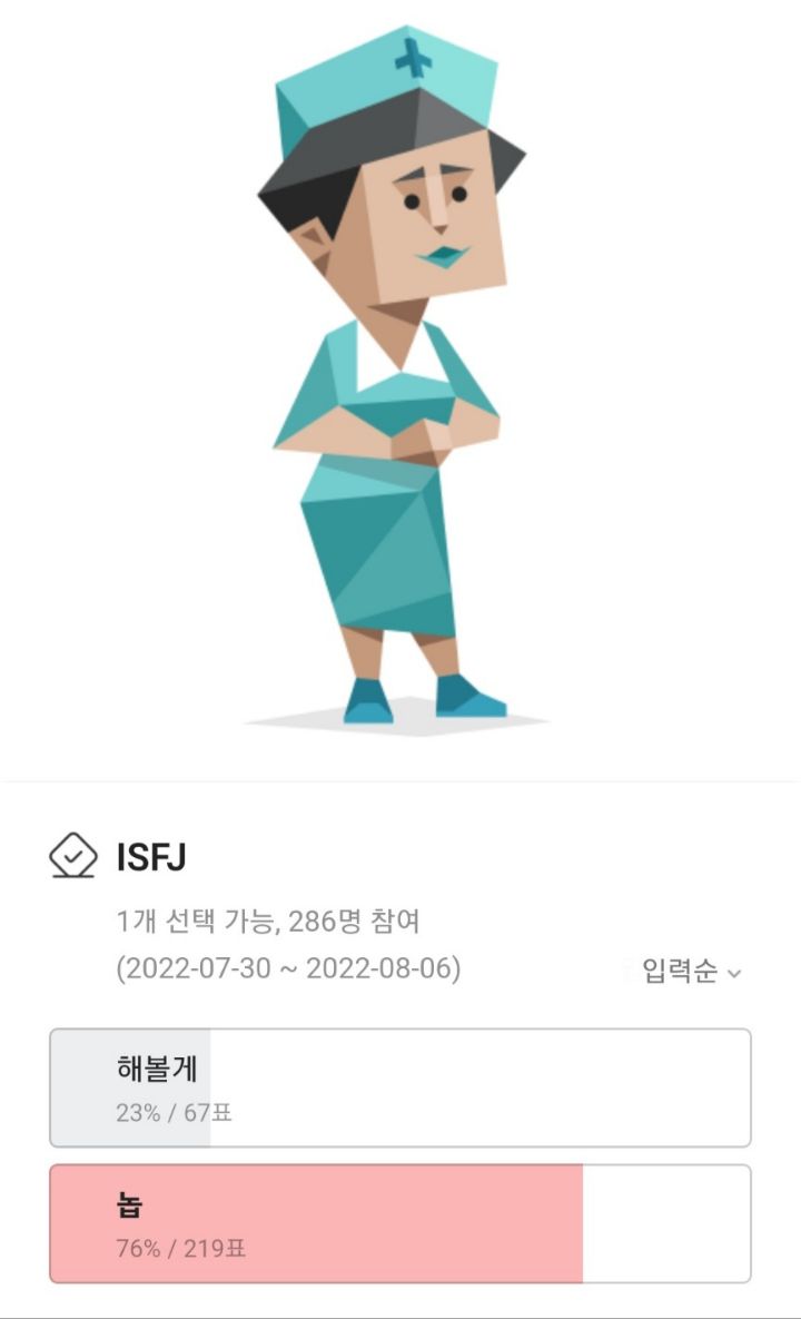 mbti별 대통령 하겠다는 비율 개웃기다...jpg | 인스티즈