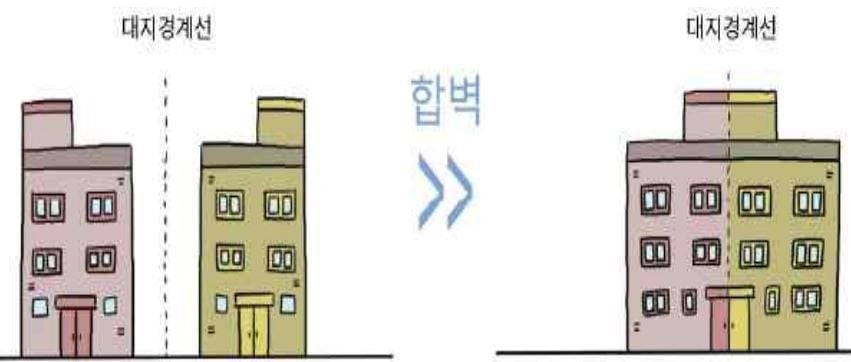 한국에서는 흔히 볼 수 없는 건축 형태 | 인스티즈