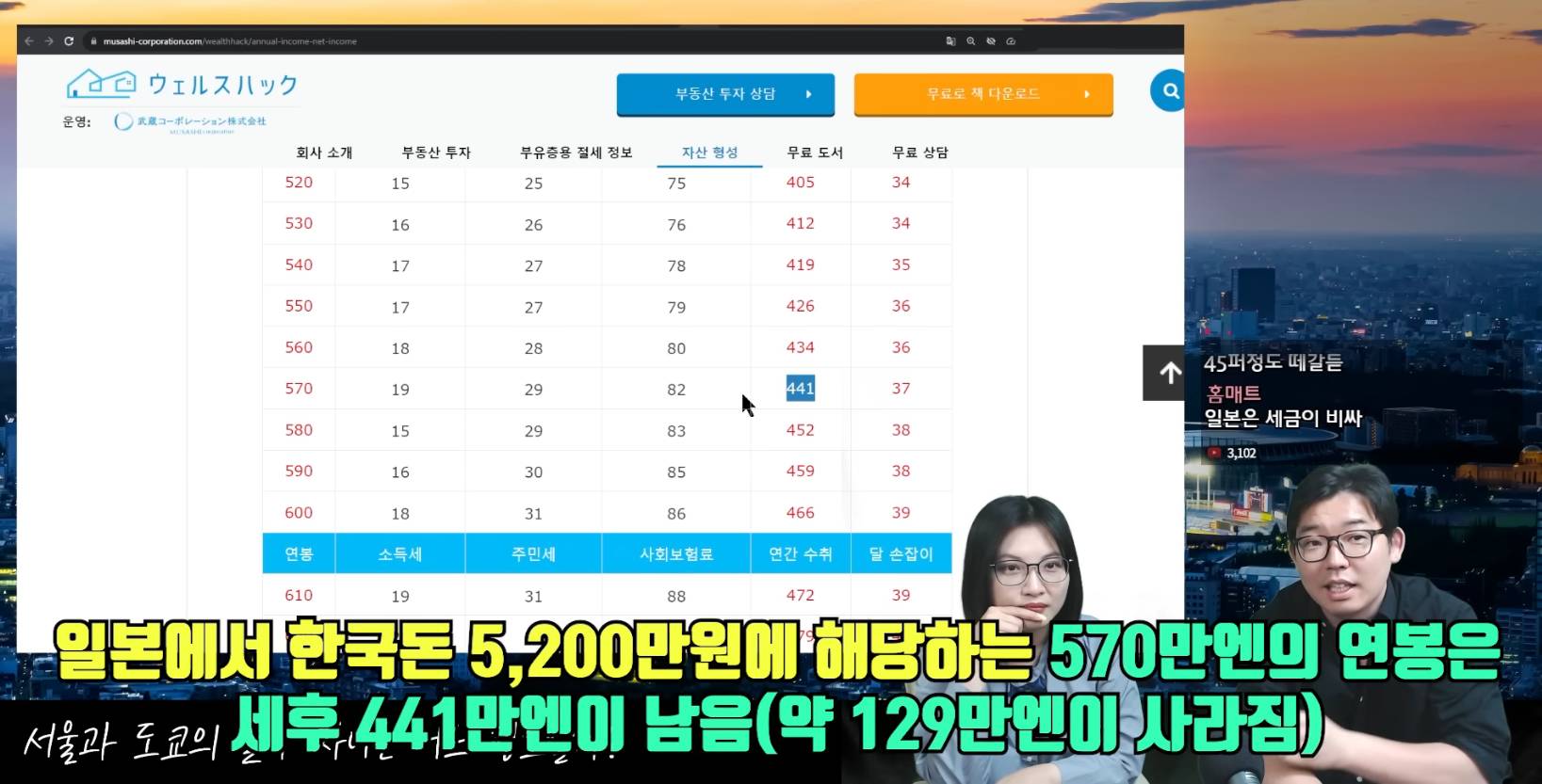 서울과 도쿄의 물가는 얼마나 차이날까? | 인스티즈