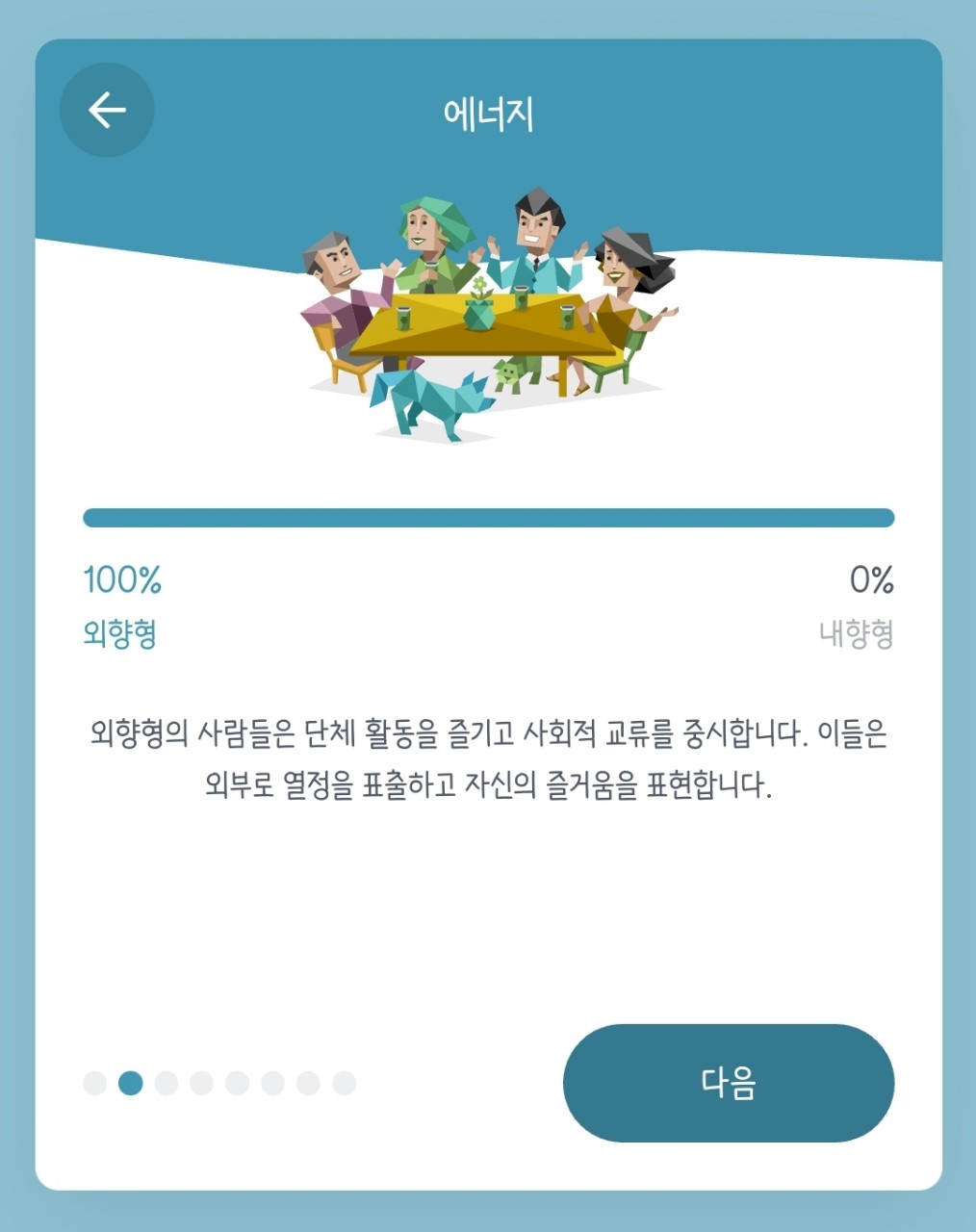 내향형 체크리스트 | 인스티즈