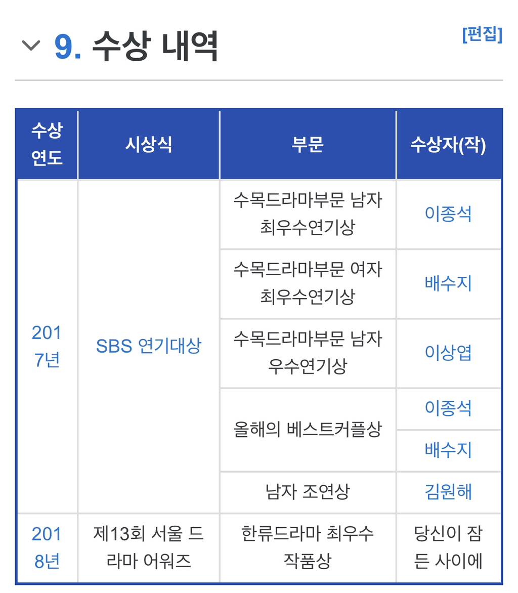 날씨 추워지고 겨울되면 꼭 추천 들어오는 드라마 | 인스티즈