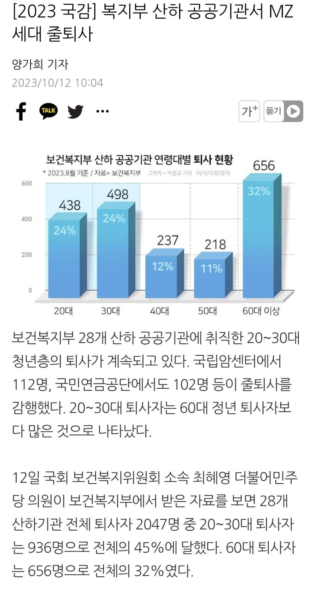 [2023국감] 복지부 산하 공공기관서 MZ세대 줄퇴사 | 인스티즈