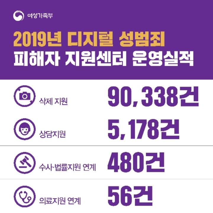 👍2019년 90,338건의 불법촬영물 삭제를 지원한 문재인 정부👍 | 인스티즈