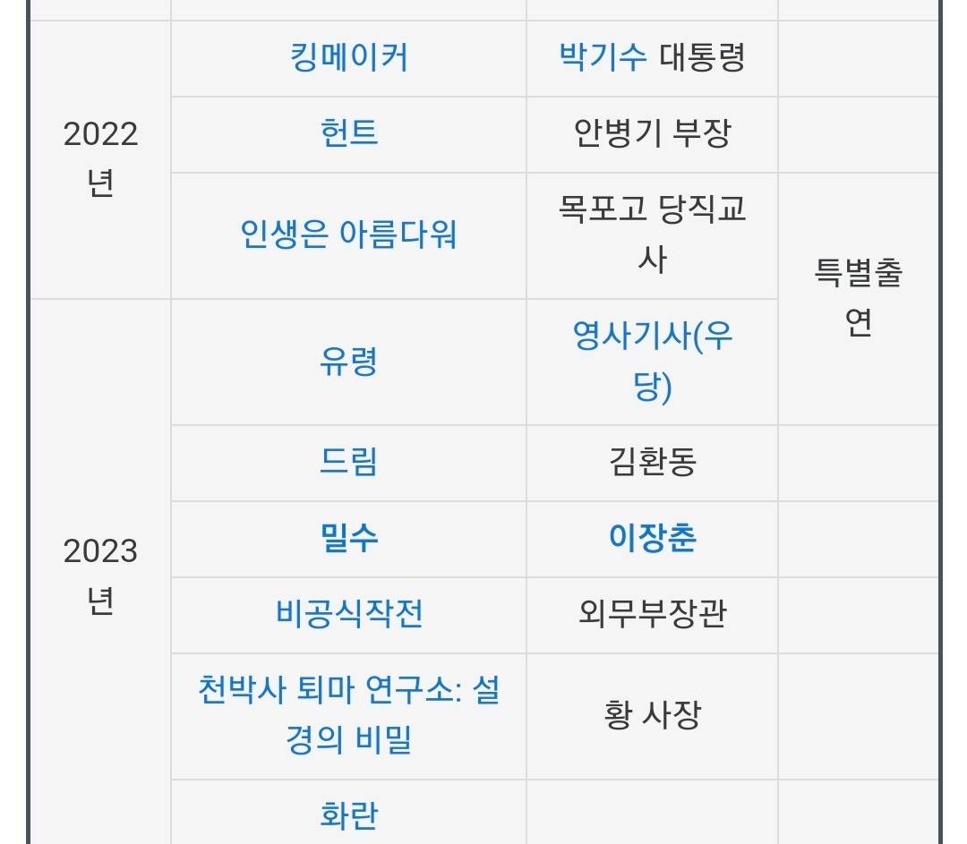 올해 영화관에서 한국영화 좀 봤다하면 거의 이 배우와 함께 한 것 같다는 배우 | 인스티즈