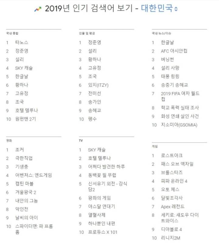 구글 2019 인기 검색어.JPG | 인스티즈