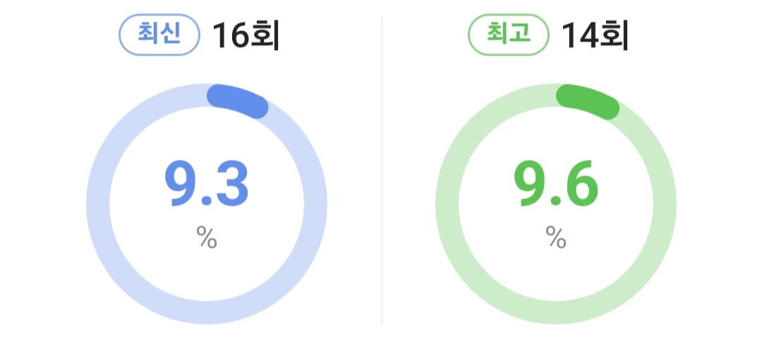 올해 라인업 미쳤다는 jtbc 드라마들 | 인스티즈