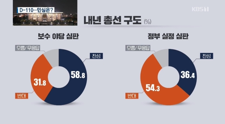 2015년 안철수 · 김한길 vs 2019년 황교안 | 인스티즈