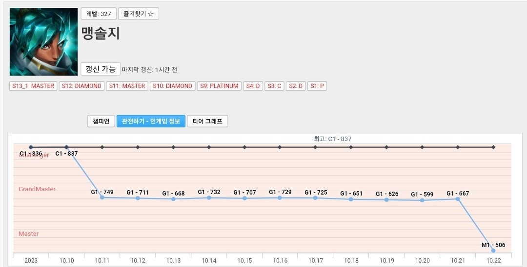 젠지가 이번 월즈 8강까지 전승으로 갈수있었던 이유 | 인스티즈