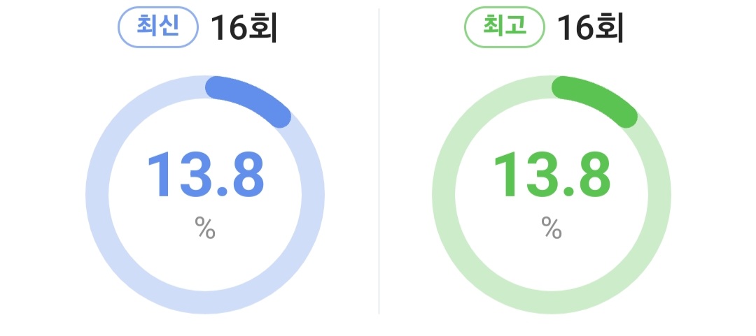 올해 라인업 미쳤다는 jtbc 드라마들 | 인스티즈