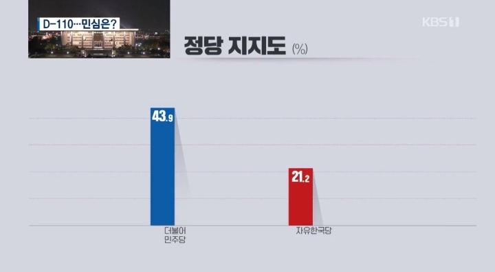 2015년 안철수 · 김한길 vs 2019년 황교안 | 인스티즈