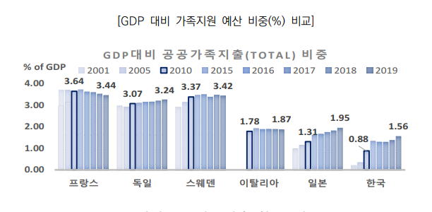 [단독] "저출산 책임진다” 큰소리 친 정부…어린이집 예산 15% '칼질' | 인스티즈