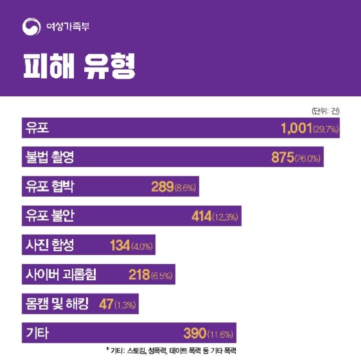 👍2019년 90,338건의 불법촬영물 삭제를 지원한 문재인 정부👍 | 인스티즈