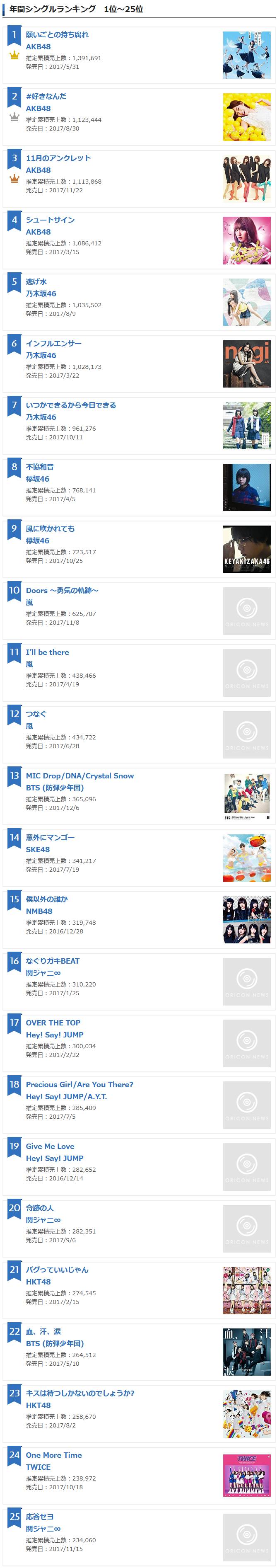 일본 오리콘 2017년 싱글 연간판매 TOP 25 | 인스티즈