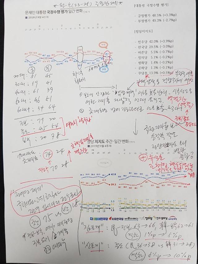 자한당이 이 시국에 조국 탄핵 카드를 추진하는게 자충수인 이유 | 인스티즈