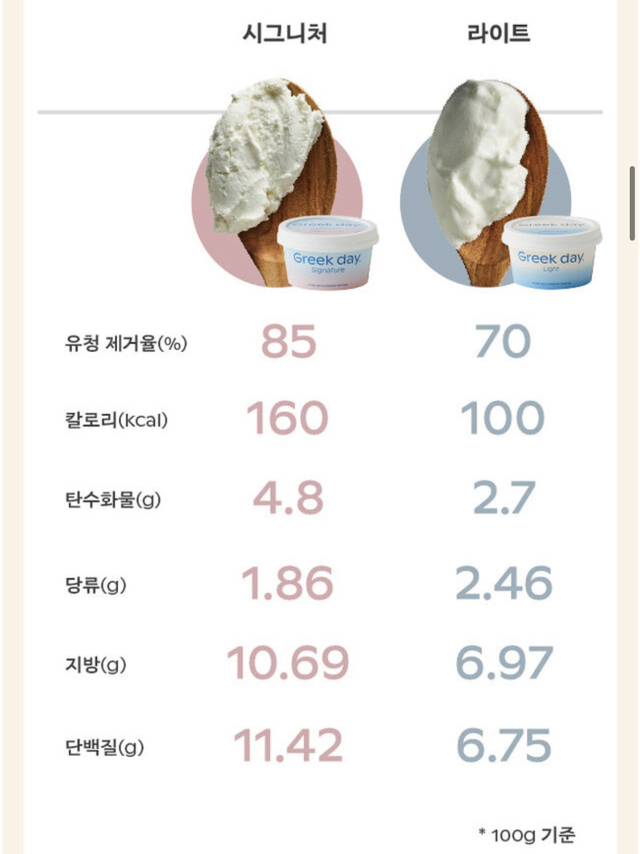 인기 많은 그릭요거트 3종 | 인스티즈