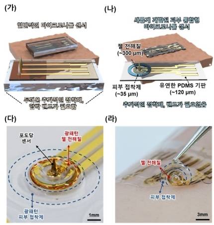 당뇨 환자에 희소식...피부 부착형 혈당 센서 개발 | 인스티즈