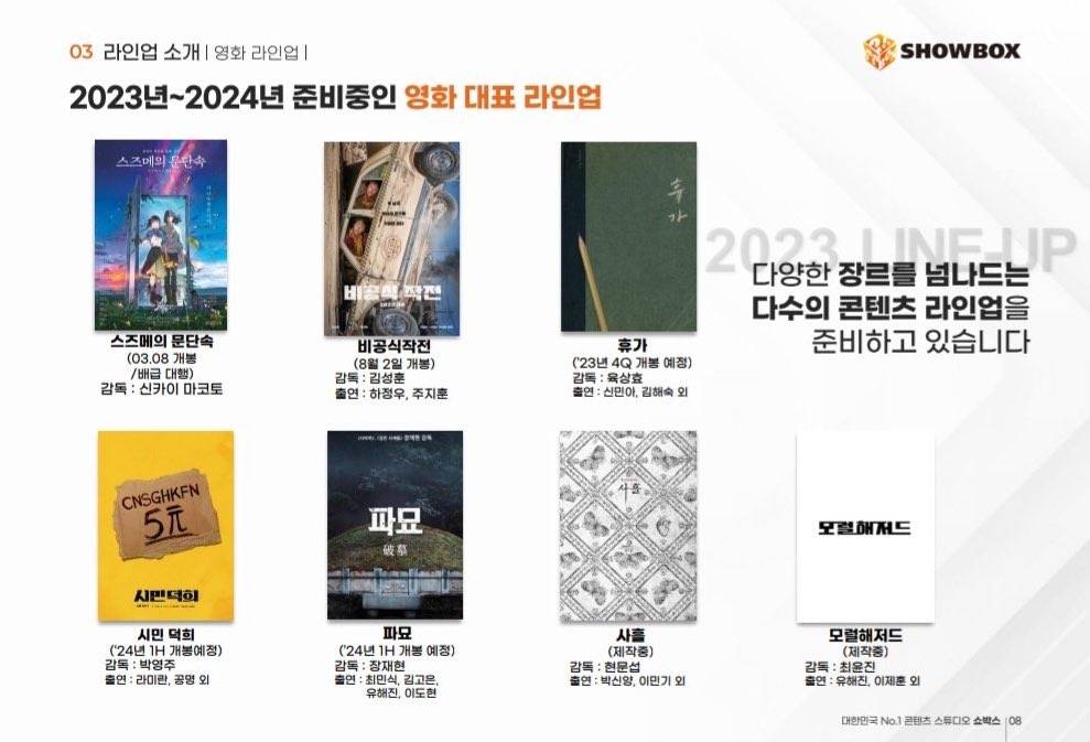 개봉 밀린듯한 최민식,김고은,유해진,이도현 주연 영화 파묘 | 인스티즈