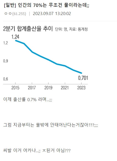 인간의 70%는 무조건 물이라는데 | 인스티즈