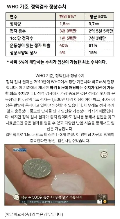 임신 시킬수있는 최소한의 정액량 | 인스티즈