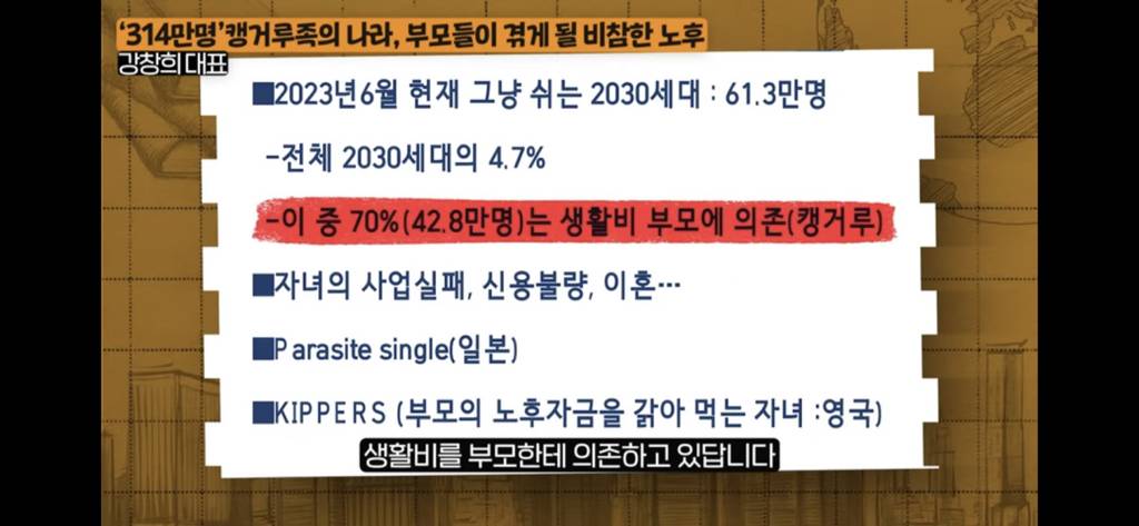 '314만명' 캥거루족의 나라, 부모들이 겪게 될 비참한 노후 : 자녀리스크 | 인스티즈