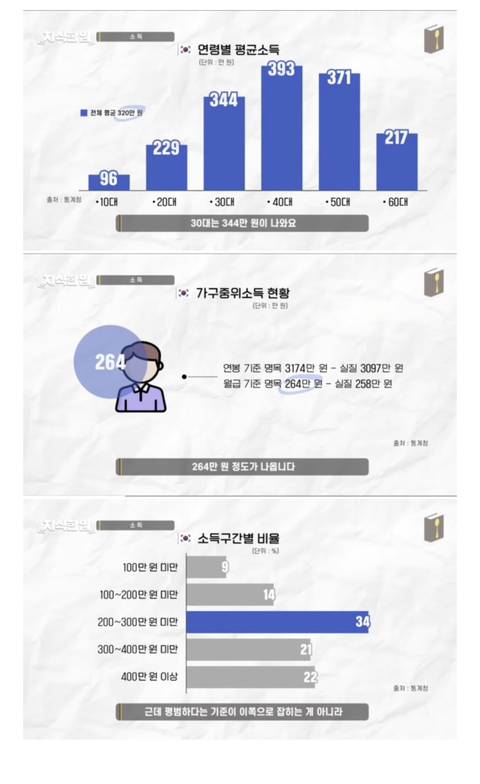 평범을 바라볼 때 중요한 두가지 관점 | 인스티즈