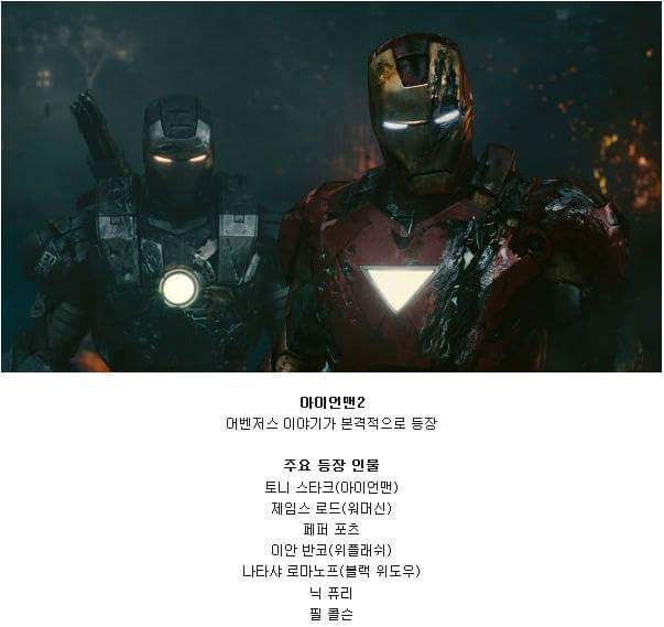 마블영화 보는 순서 | 인스티즈