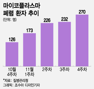 "기침만 했는데 퍼졌다"…백신도 없는 '중국발 폐렴' 정체는? | 인스티즈