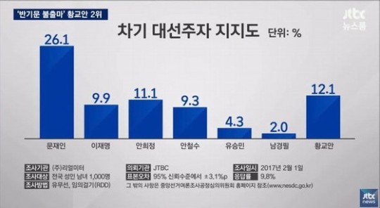 07시즌 이명박 vs 17시즌 문재인.jpg | 인스티즈