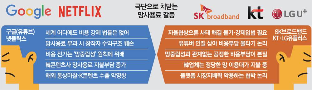 해외/한국 망 사용료 비교 그래프.jpg | 인스티즈