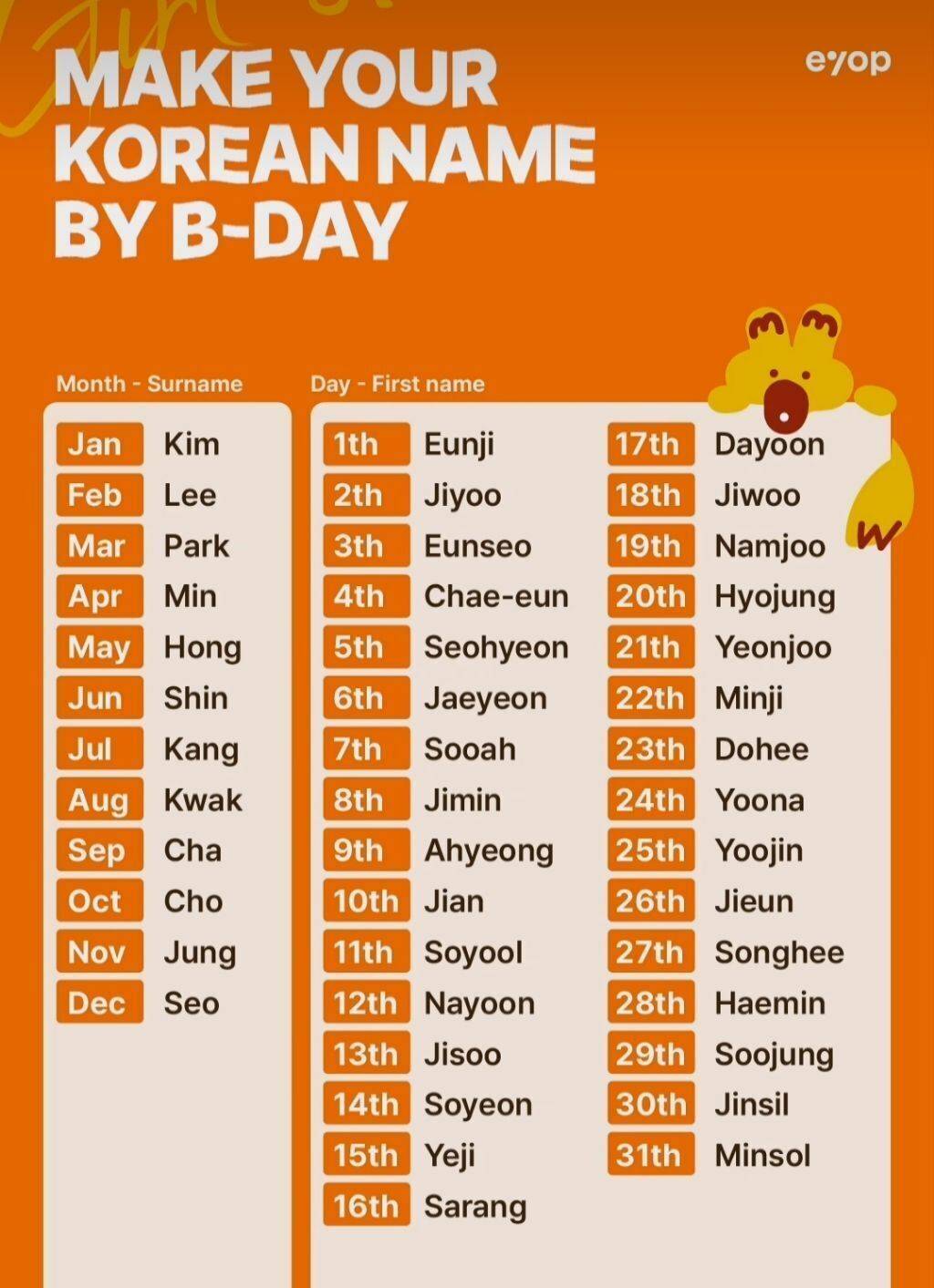 외국인들이 생일로 한국 이름 만드는 법 | 인스티즈