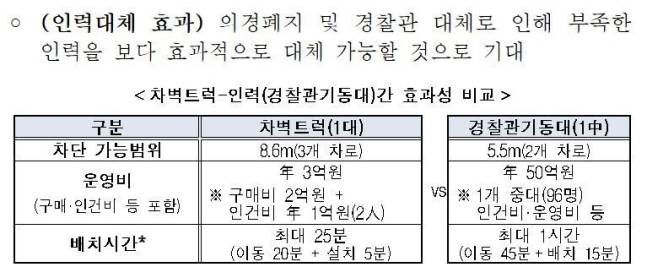 [단독] 경찰 "용산 경비”…10년 만에 '차벽 트럭' 구매 추진 | 인스티즈