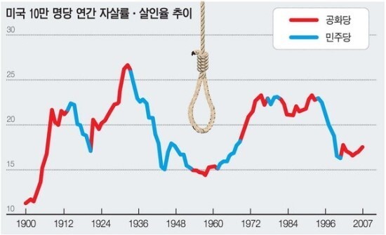 [책추천] 보수당 후보가 대통령이 되면 살인율과 자살률이 올라간다 | 인스티즈