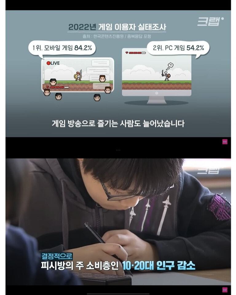 pc방 폐업률이 증가하는 이유 | 인스티즈