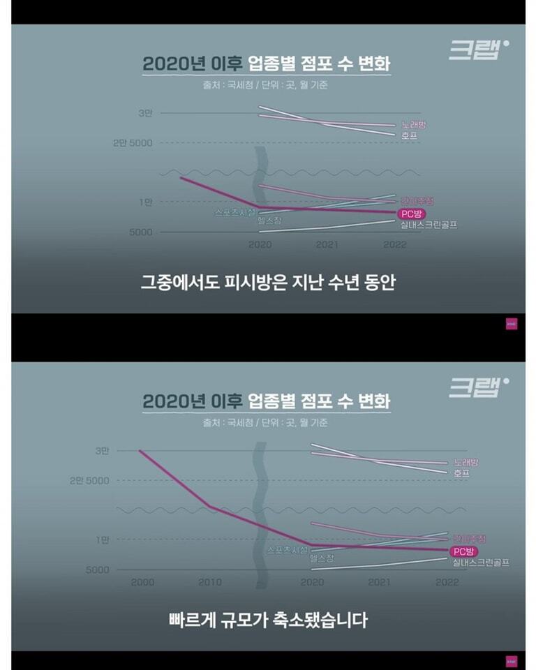 pc방 폐업률이 증가하는 이유 | 인스티즈