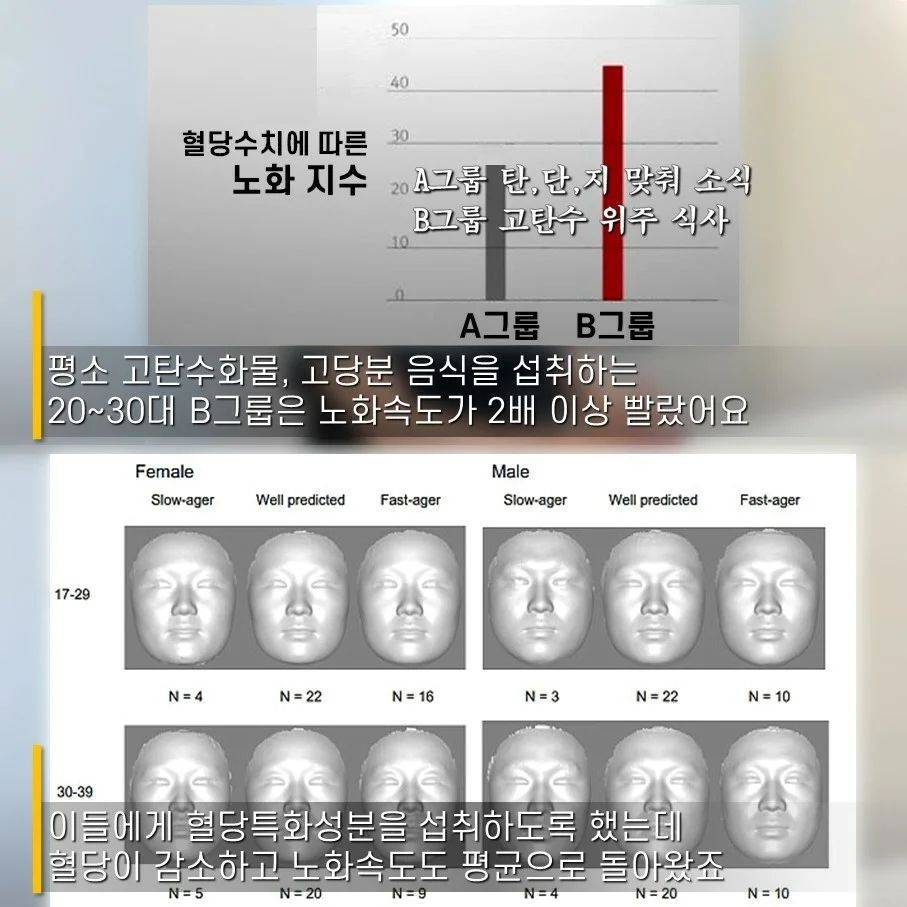 옛날 30대가 50대처럼 보이는 이유 | 인스티즈