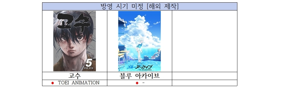 2024 바야흐로 웹툰 애니화의 시대 | 인스티즈