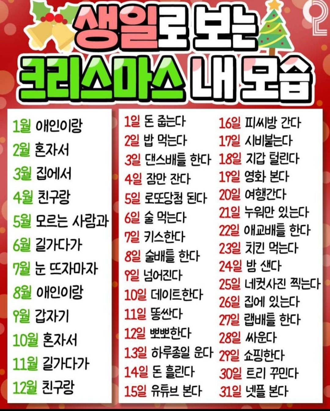 생일로 보는 크리스마스 내모습 | 인스티즈