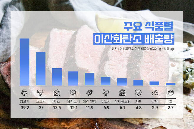 아보카도는 정말 환경오염의 주범일까? | 인스티즈