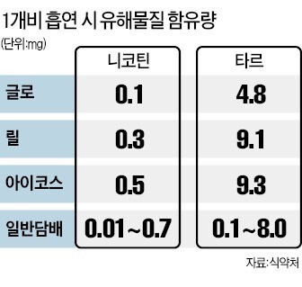 흡연자들 심지어 금연기관에서도 자주 오해하고 있는 사실 | 인스티즈