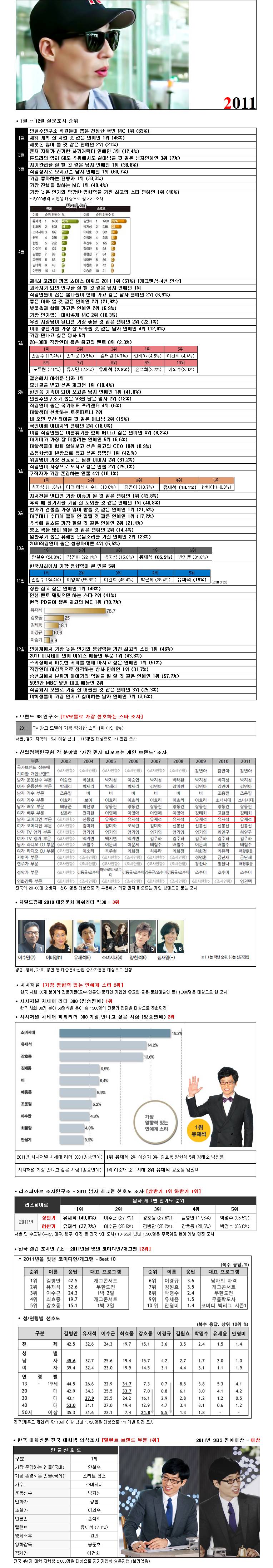 역대 연예인 원탑을 바라보고 있는 연예인.jpg | 인스티즈