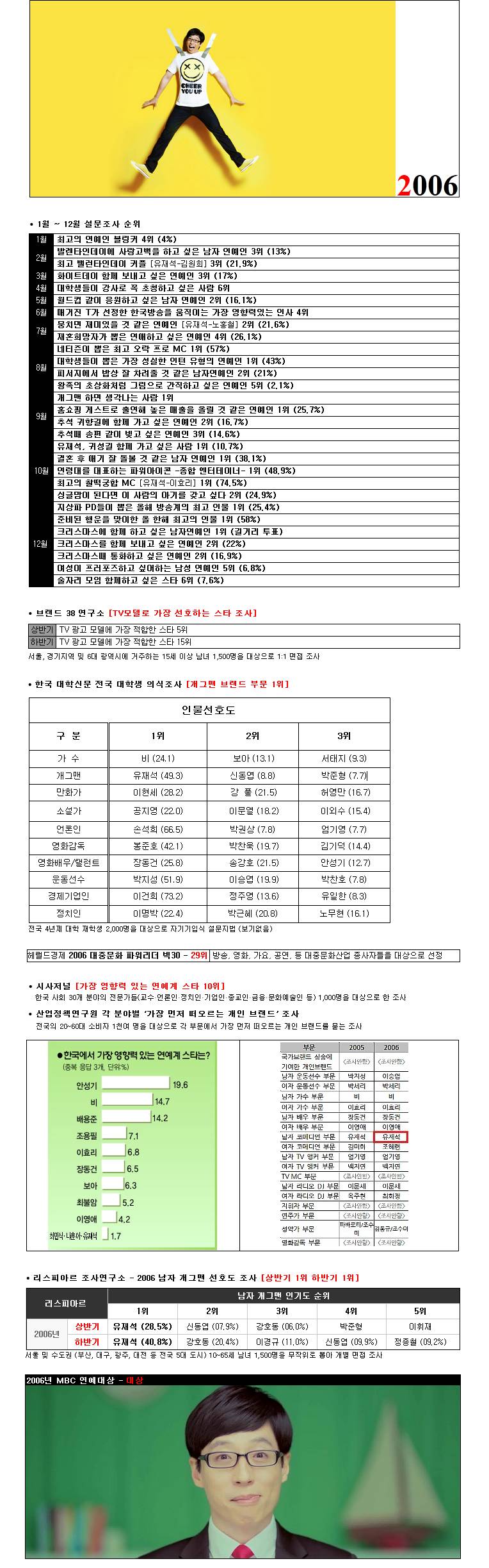 역대 연예인 원탑을 바라보고 있는 연예인.jpg | 인스티즈