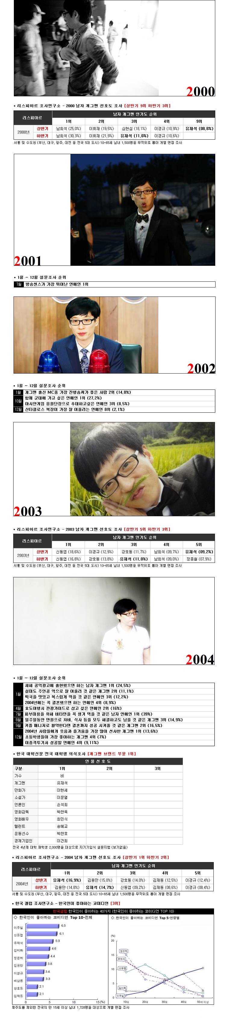 역대 연예인 원탑을 바라보고 있는 연예인.jpg | 인스티즈