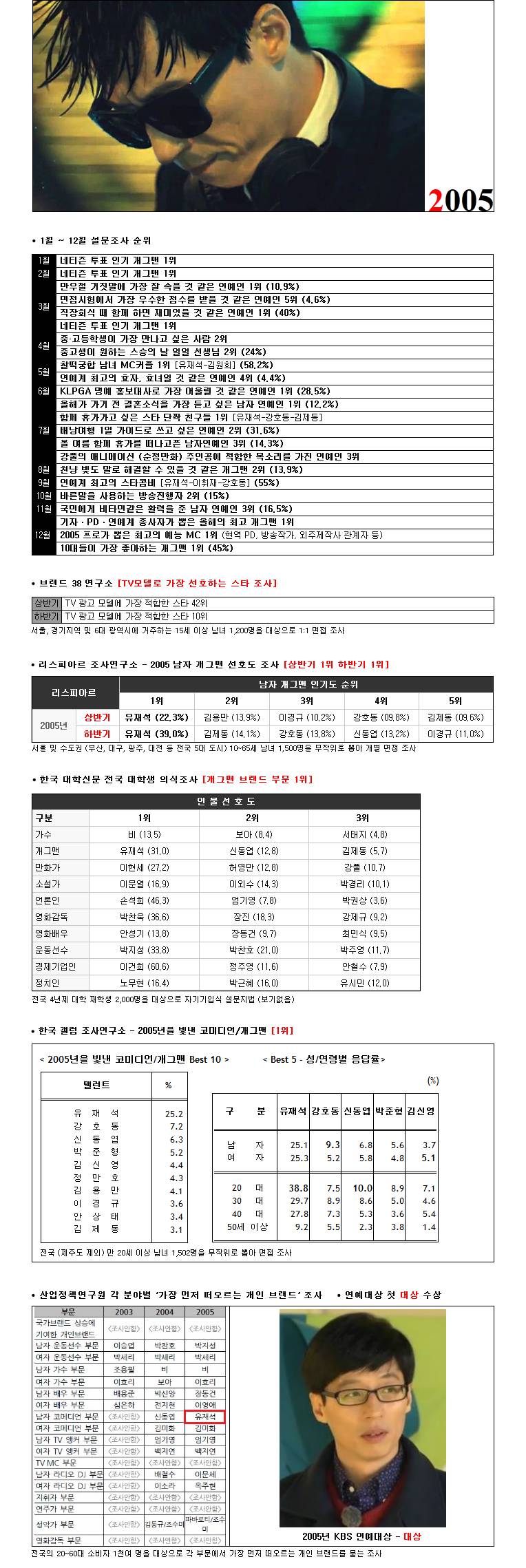 역대 연예인 원탑을 바라보고 있는 연예인.jpg | 인스티즈