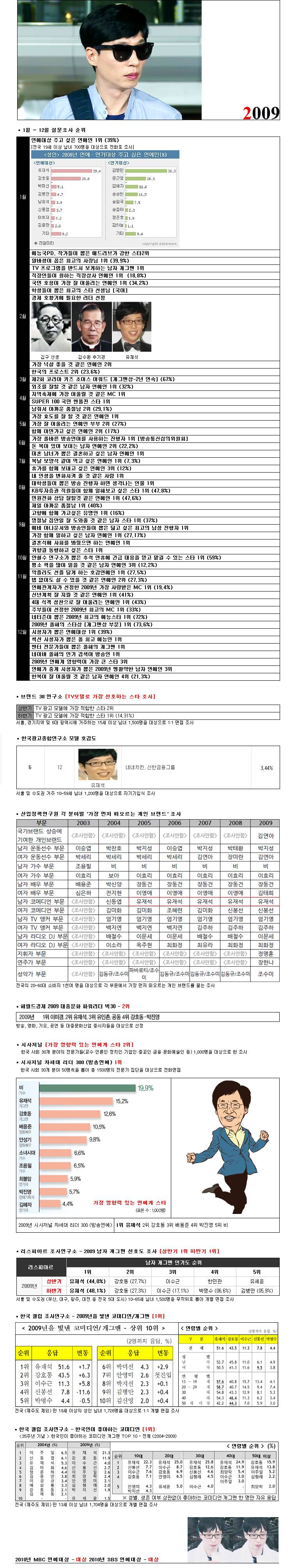역대 연예인 원탑을 바라보고 있는 연예인.jpg | 인스티즈