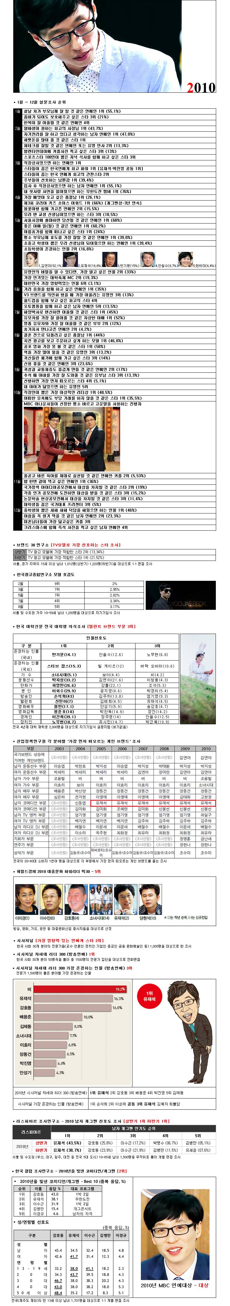 역대 연예인 원탑을 바라보고 있는 연예인.jpg | 인스티즈