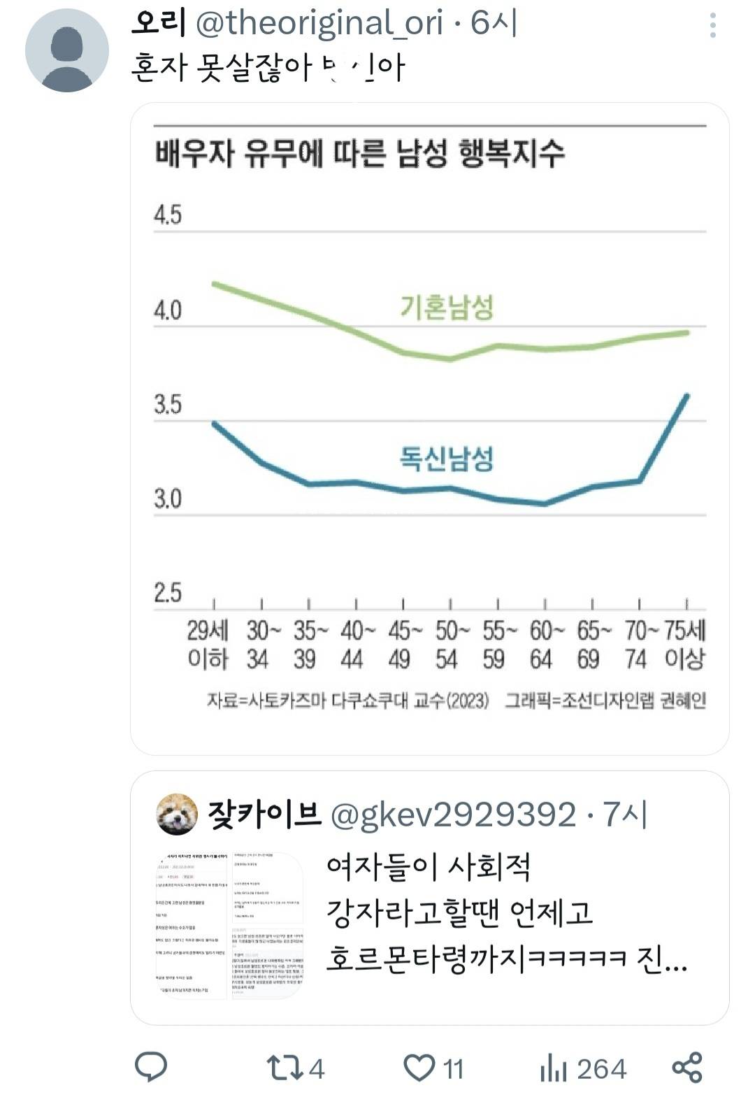 통계자료도 안 찾아보고 책도 안 읽고 다큐멘터리도 안 보면 이런 돌가 탄생하는거구나... | 인스티즈