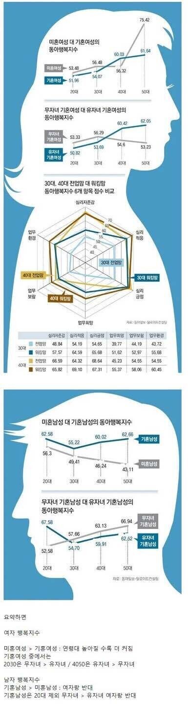 통계자료도 안 찾아보고 책도 안 읽고 다큐멘터리도 안 보면 이런 돌가 탄생하는거구나... | 인스티즈