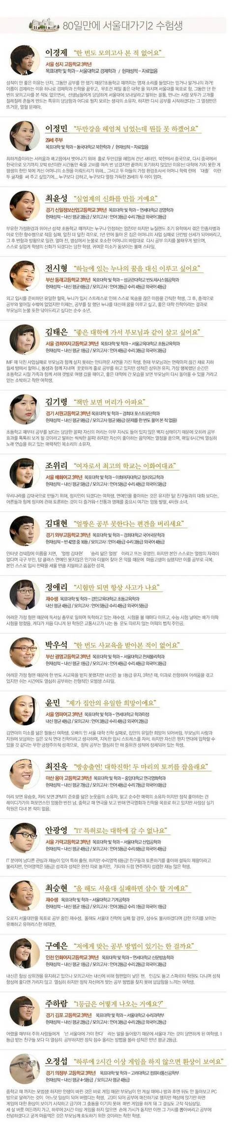 80일만에 서울대가기 프로젝트 결과.jpg | 인스티즈